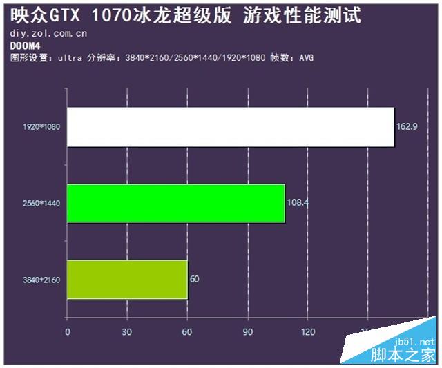 酷夏中畅玩 映众gtx 1070冰龙超级版评测 