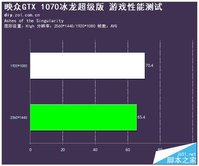 酷夏中畅玩 映众gtx 1070冰龙超级版评测 
