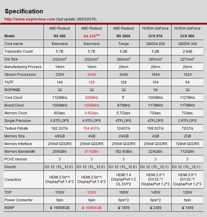 讯景rx 470黑狼进化显卡评测：与rx 480性能差距有多大？