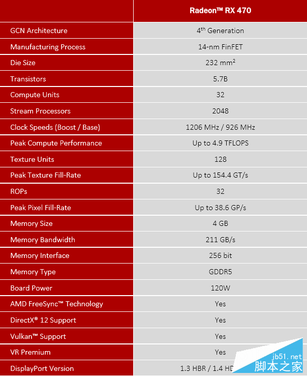 媲美970的亲民卡 radeon rx 470首发测试 