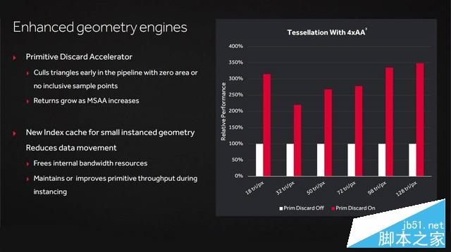 媲美970的亲民卡 radeon rx 470首发测试 