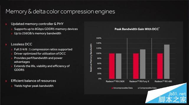 媲美970的亲民卡 radeon rx 470首发测试 