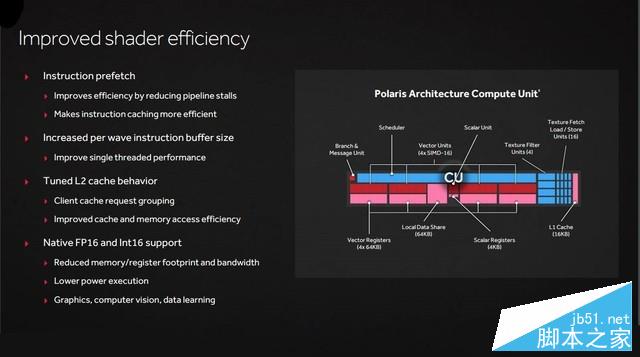 媲美970的亲民卡 radeon rx 470首发测试 