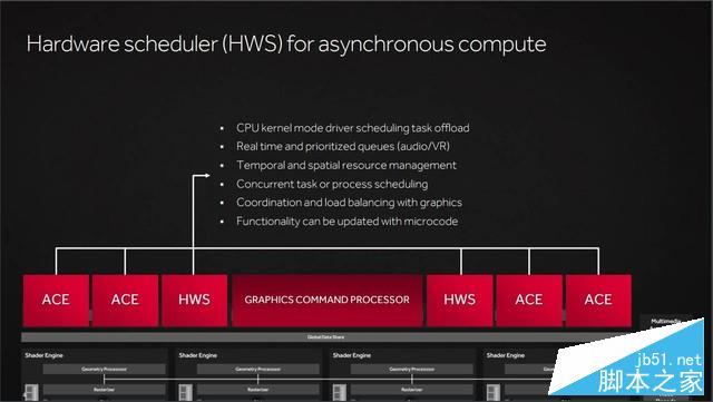 媲美970的亲民卡 radeon rx 470首发测试 