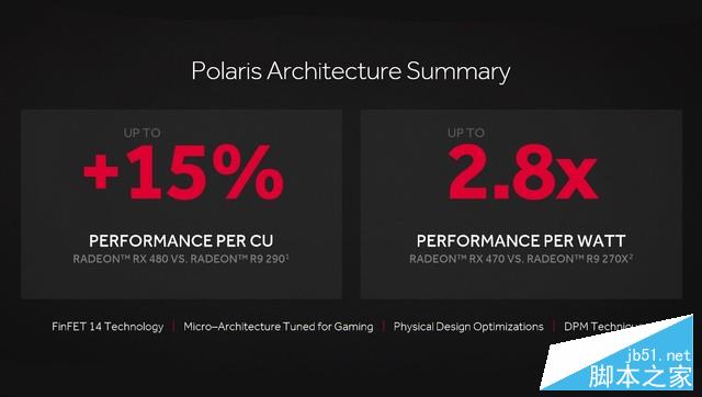 媲美970的亲民卡 radeon rx 470首发测试 