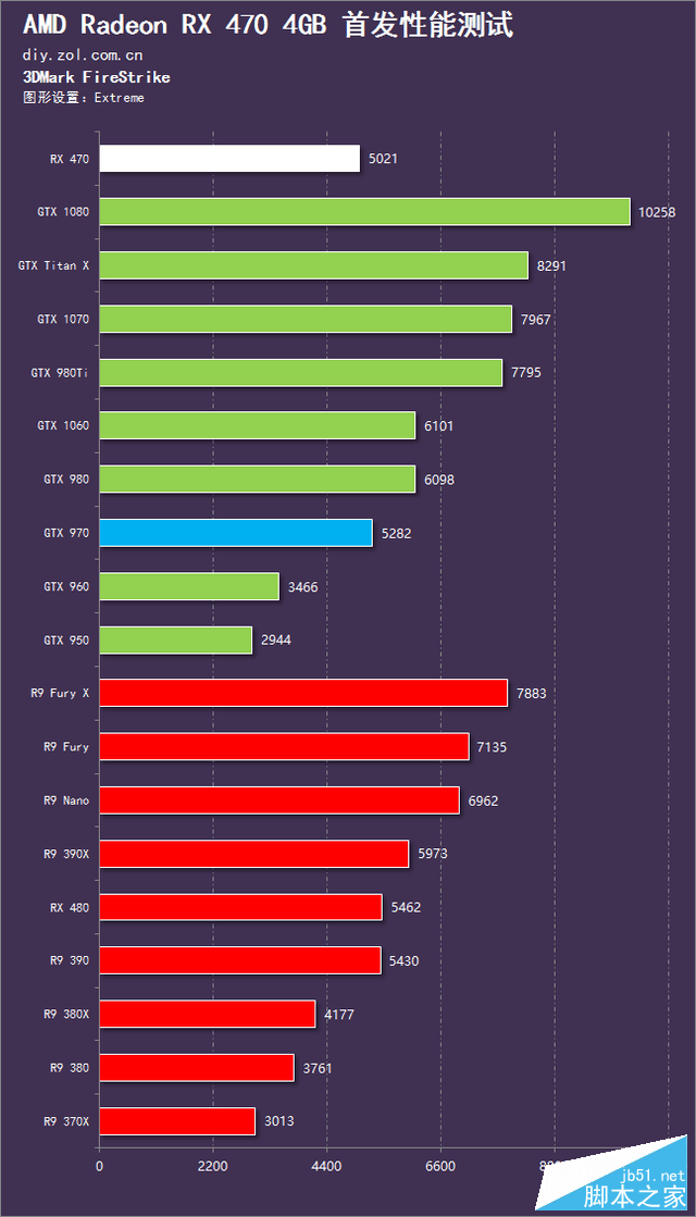 媲美970的亲民卡 radeon rx 470首发测试 