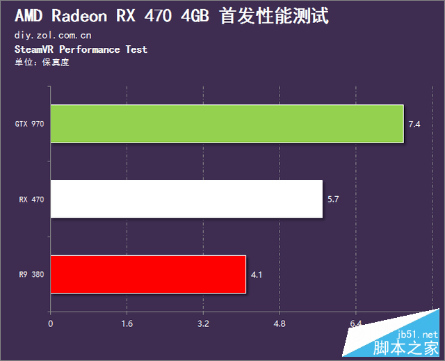 媲美970的亲民卡 radeon rx 470首发测试 