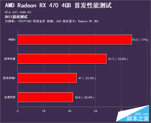 吊打上代甜点 radeon rx 470首发测试 