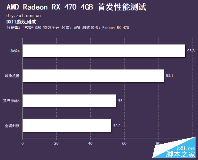媲美970的亲民卡 radeon rx 470首发测试 