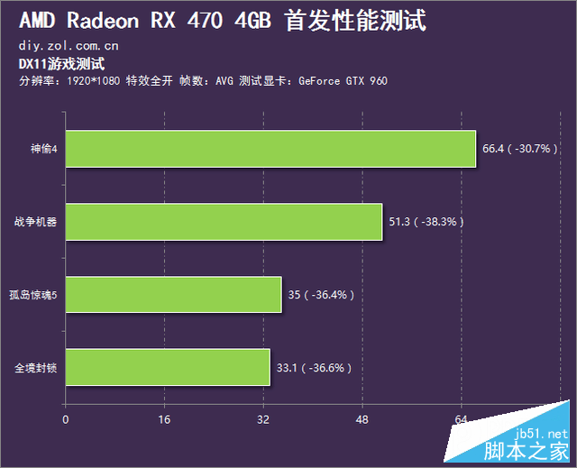 媲美970的亲民卡 radeon rx 470首发测试 