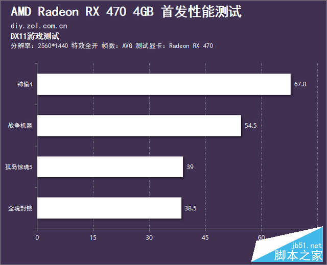 媲美970的亲民卡 radeon rx 470首发测试 
