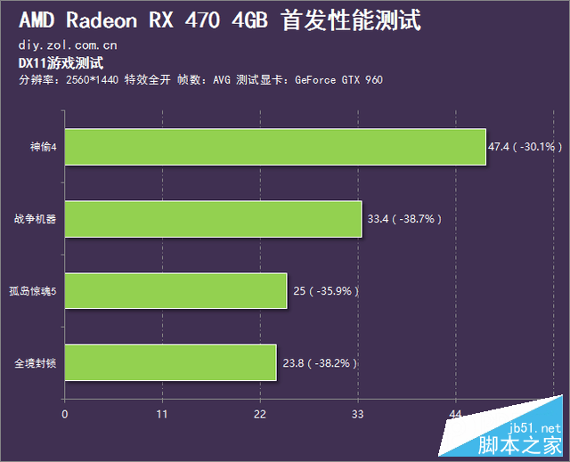 媲美970的亲民卡 radeon rx 470首发测试 