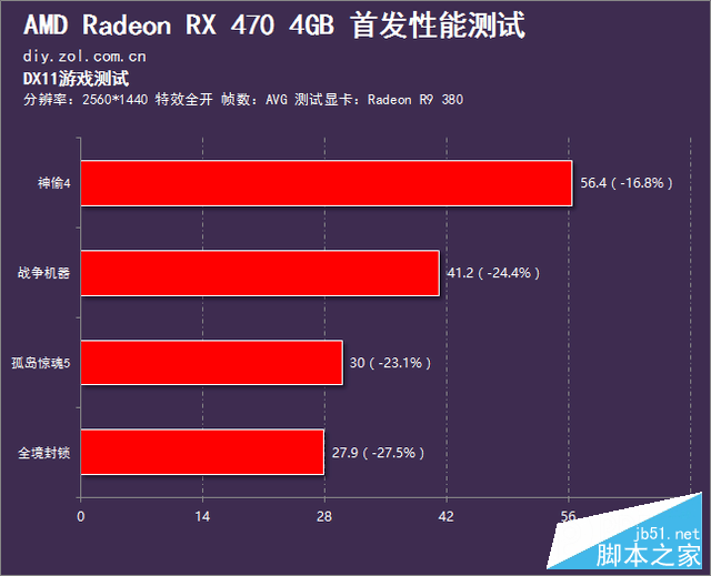 媲美970的亲民卡 radeon rx 470首发测试 