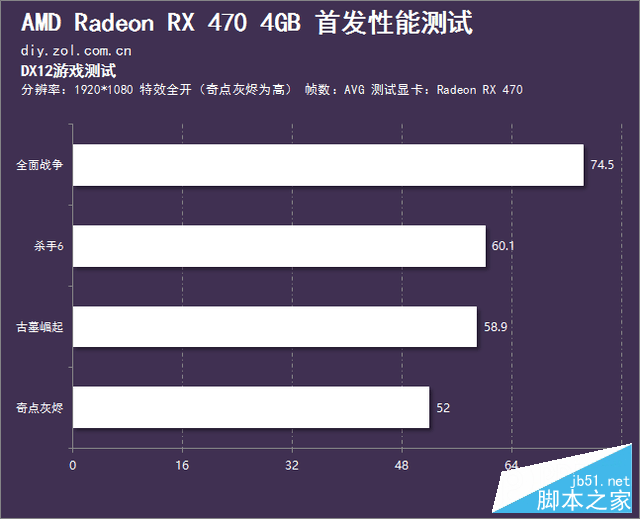 媲美970的亲民卡 radeon rx 470首发测试 