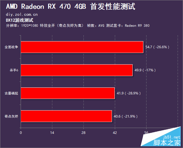 媲美970的亲民卡 radeon rx 470首发测试 