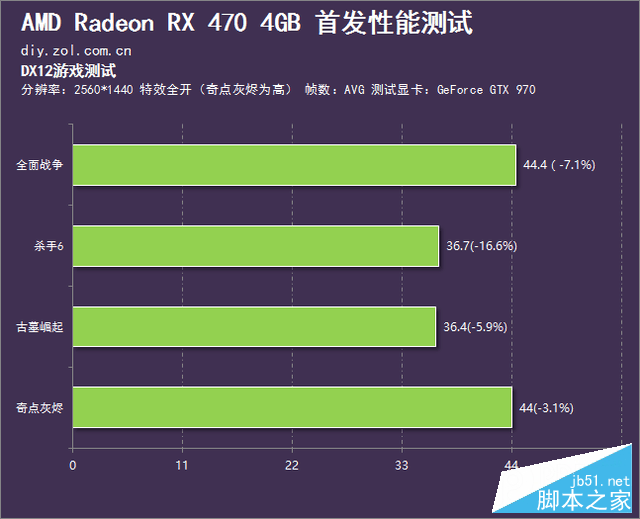 媲美970的亲民卡 radeon rx 470首发测试 