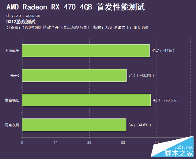 媲美970的亲民卡 radeon rx 470首发测试 