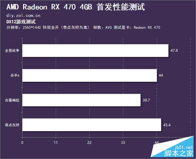 媲美970的亲民卡 radeon rx 470首发测试 