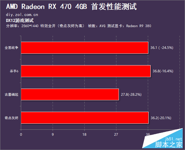 媲美970的亲民卡 radeon rx 470首发测试 