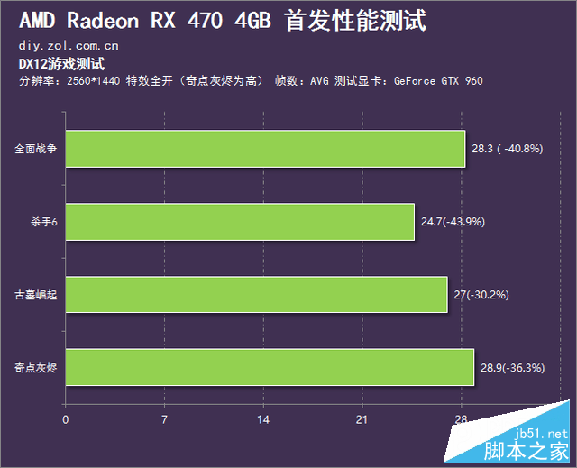 媲美970的亲民卡 radeon rx 470首发测试 