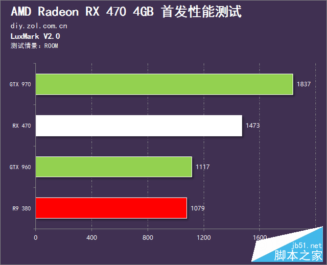 吊打上代甜点 radeon rx 470首发测试 