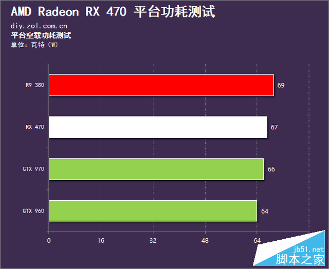 14nm制程的首秀 radeon rx 480首发测试 