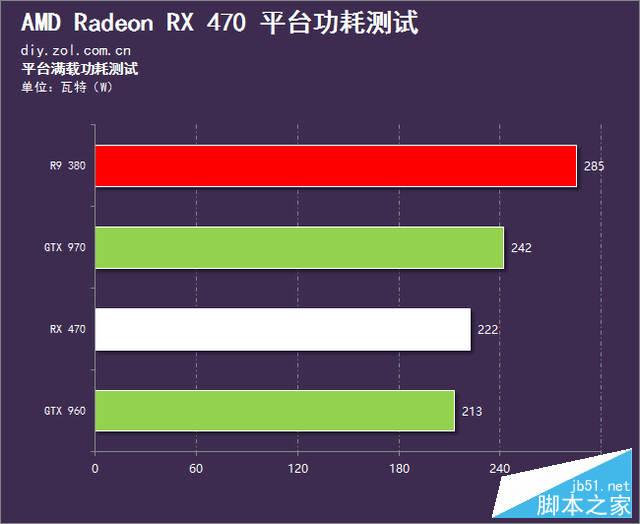 吊打上代甜点 radeon rx 470首发测试 
