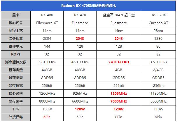 rx470显卡怎么样 rx470详细评测
