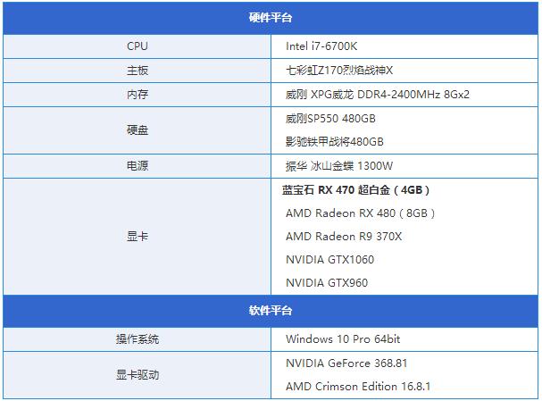 rx470显卡怎么样 rx470详细评测
