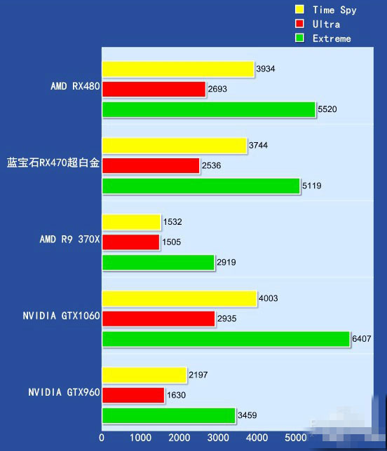 rx470显卡怎么样 rx470详细评测