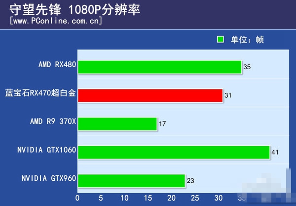 rx470显卡怎么样 rx470详细评测