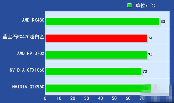 rx470显卡怎么样 rx470详细评测