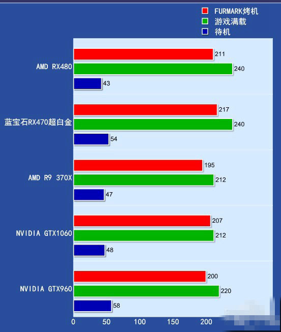 rx470显卡怎么样 rx470详细评测
