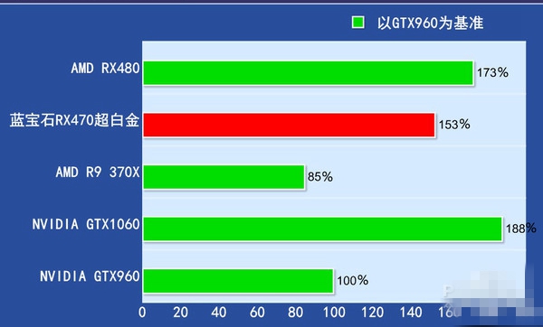 rx470显卡怎么样 rx470详细评测