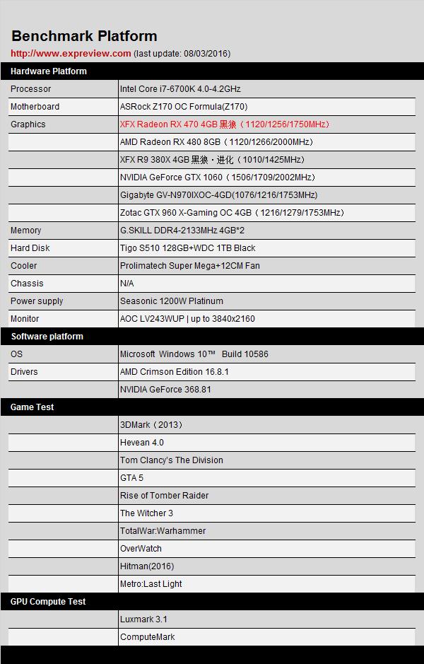 amd radeon rx 470显卡同步测试：再度先发制人