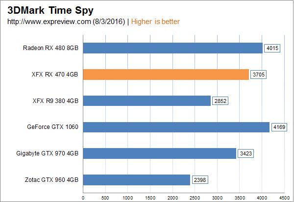 amd radeon rx 470显卡同步测试：再度先发制人
