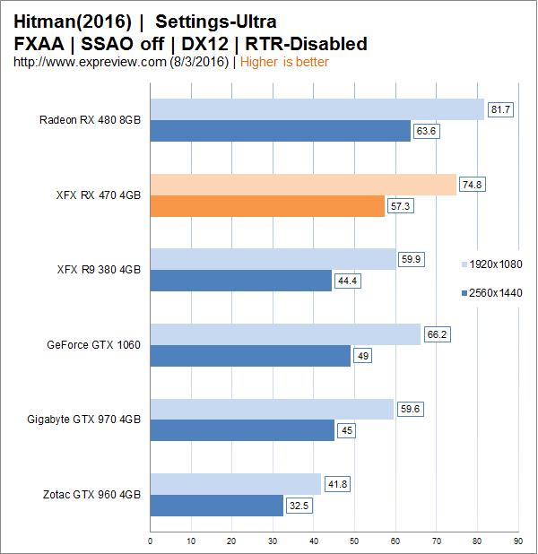 amd radeon rx 470显卡同步测试：再度先发制人