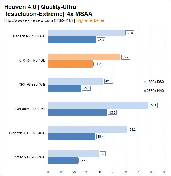amd radeon rx 470显卡同步测试：再度先发制人