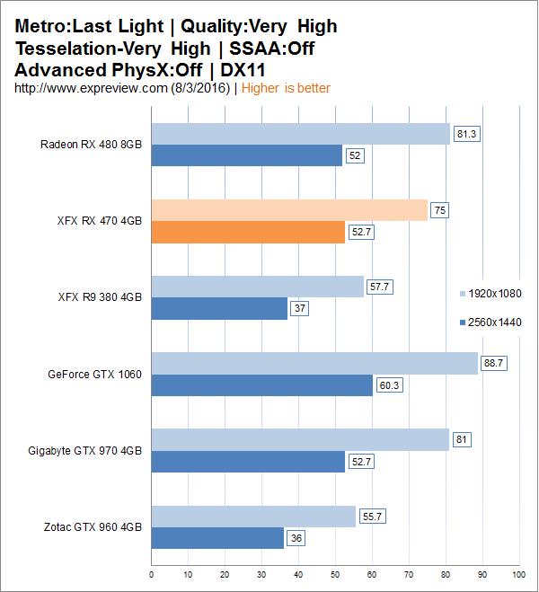 amd radeon rx 470显卡同步测试：再度先发制人