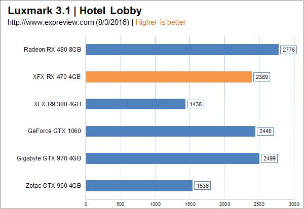 amd radeon rx 470显卡同步测试：再度先发制人