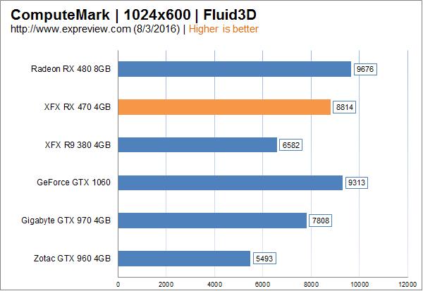 amd radeon rx 470显卡同步测试：再度先发制人