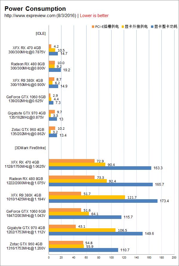 amd radeon rx 470显卡同步测试：再度先发制人