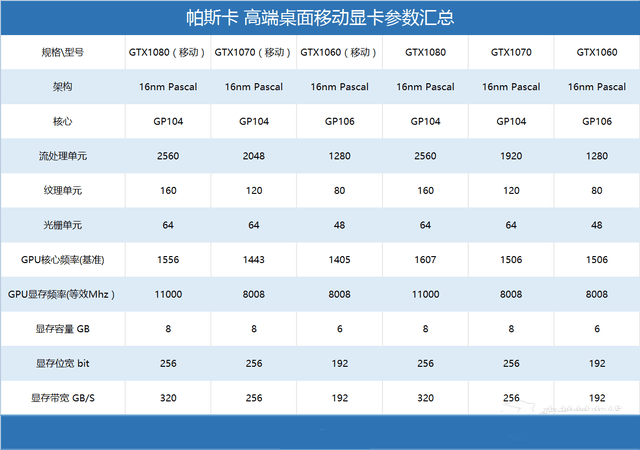 笔电再追台式 gtx1060帕斯卡游戏本首测 