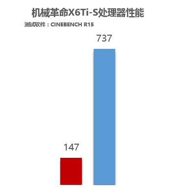 开年盛宴 七代酷睿&1050(ti)游戏本解析 