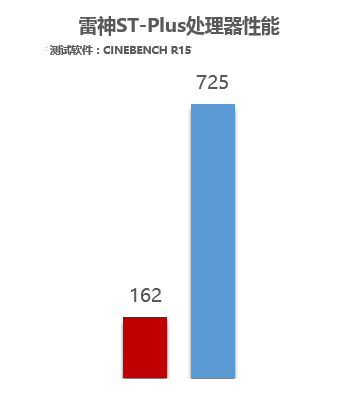开年盛宴 七代酷睿&1050(ti)游戏本解析 
