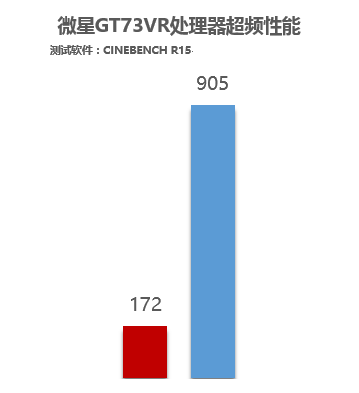 开年盛宴 七代酷睿&1050(ti)游戏本解析 