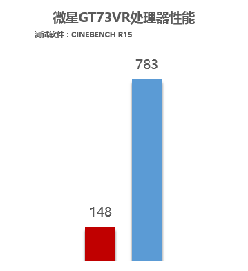 开年盛宴 探秘七代酷睿&1050(ti)游戏本 