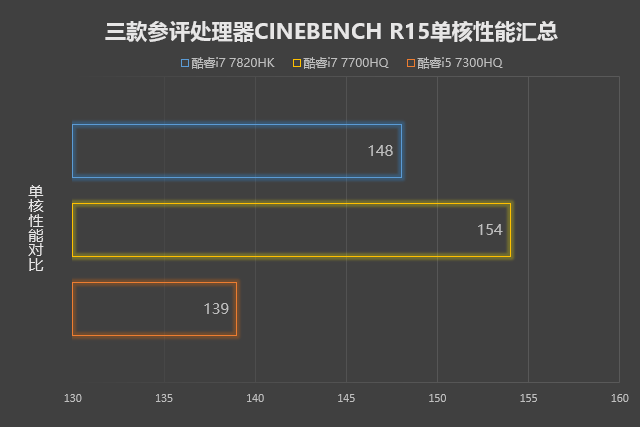 开年盛宴 探秘七代酷睿&1050(ti)游戏本 
