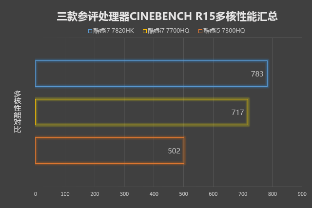 开年盛宴 探秘七代酷睿&1050(ti)游戏本 
