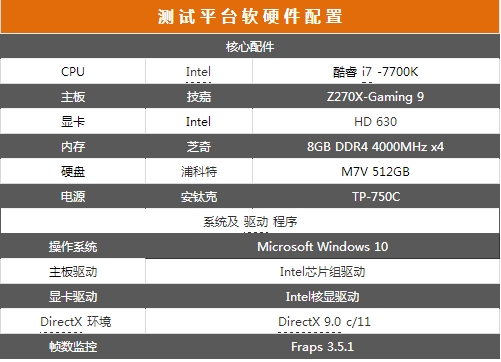 intel第七代酷睿处理器首测 